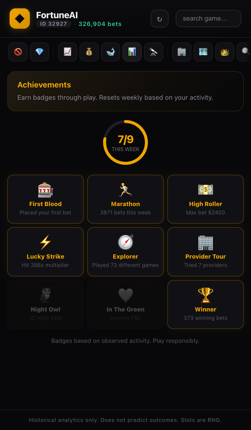 Achievements trophies grid