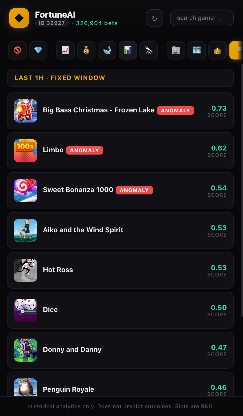 Anomaly detection outlier games