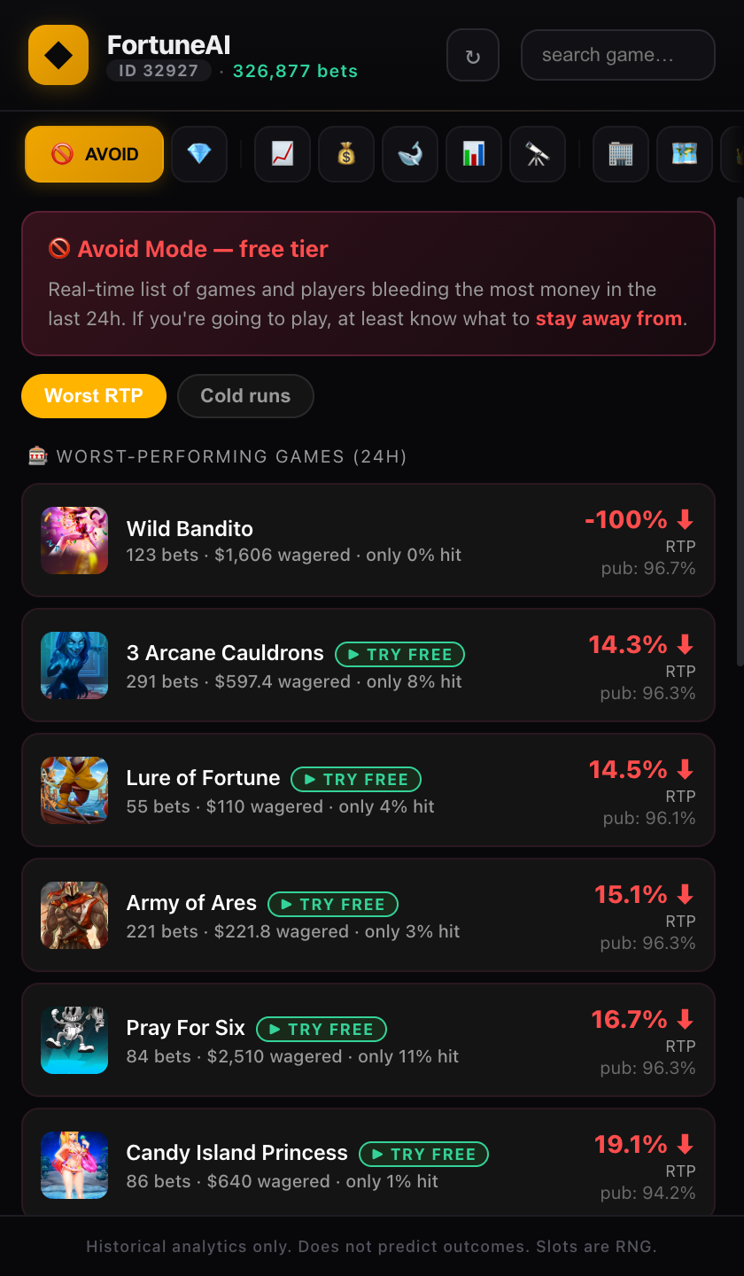 Avoid Mode — worst-paying slots right now