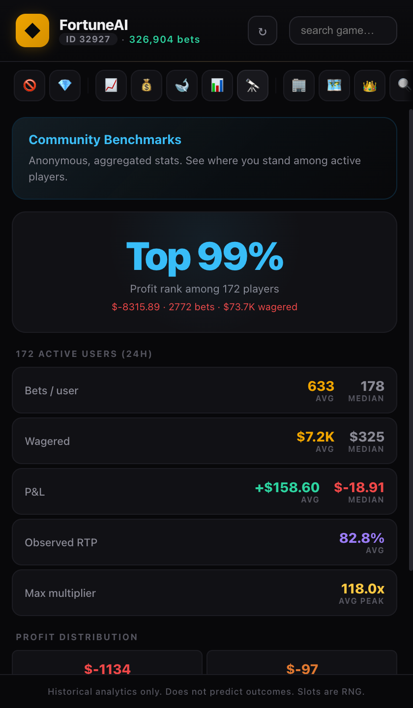 Community benchmarks percentile against other users