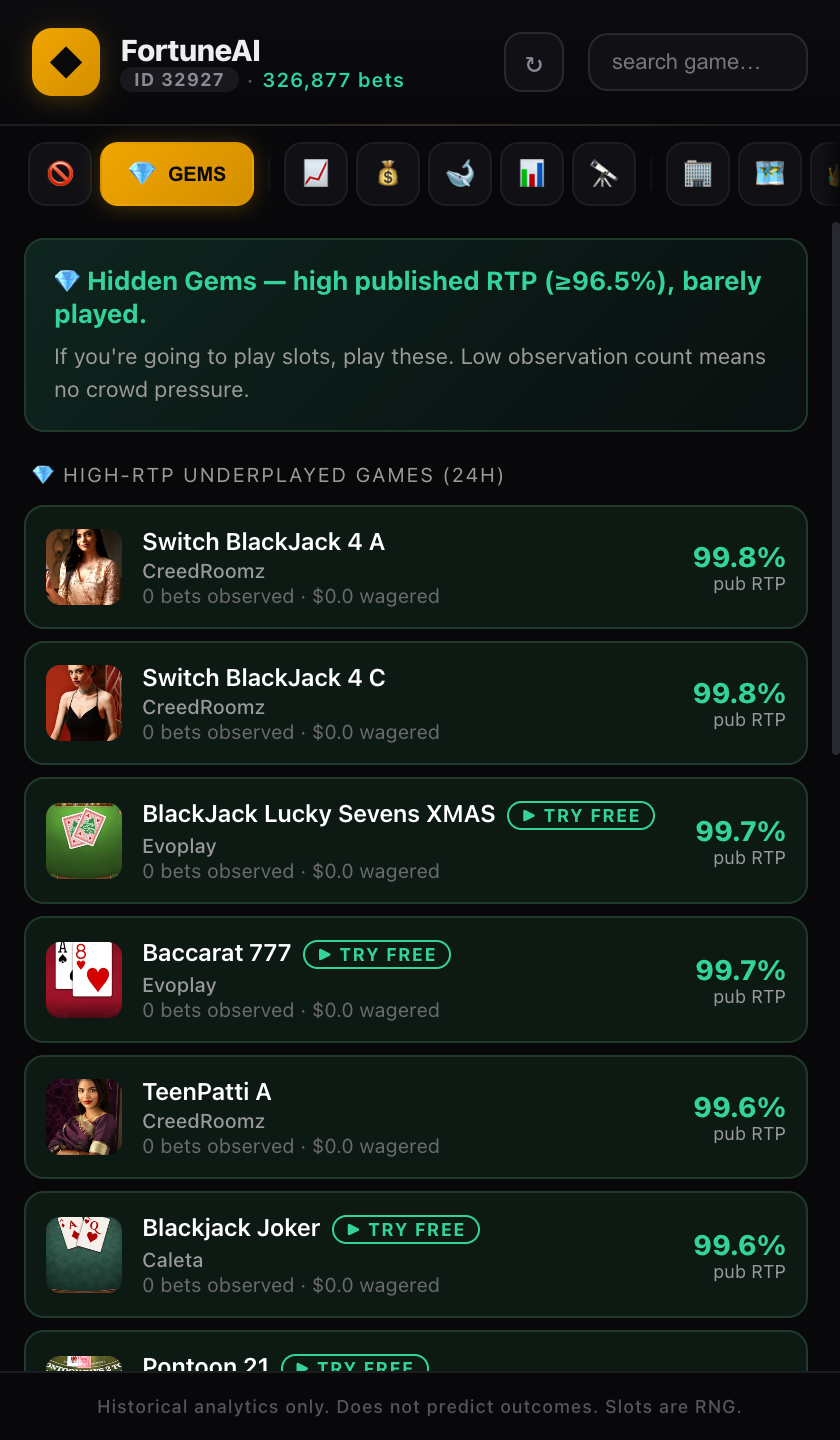 Hidden Gems — underplayed high-RTP games