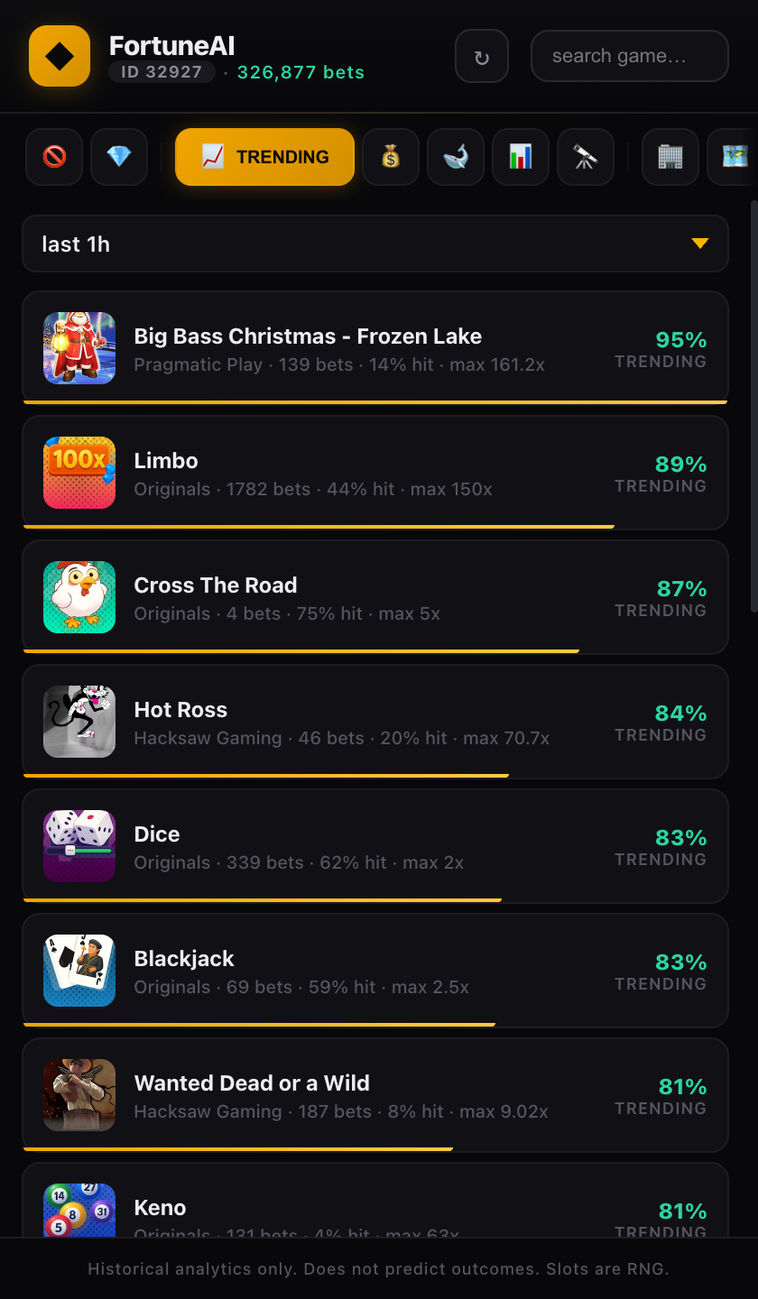 Trending games sorted by observed win rate