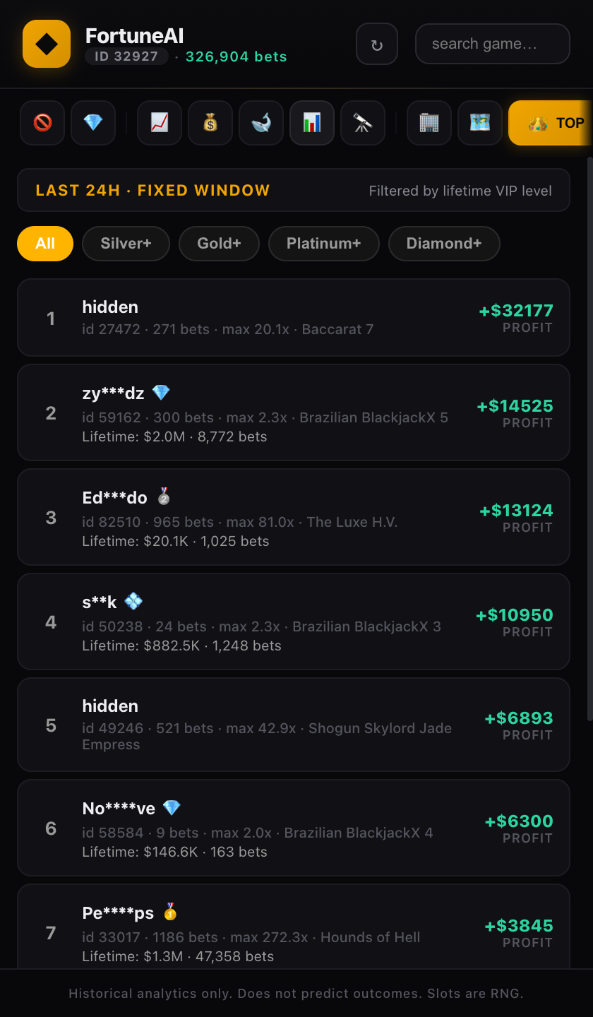 Leaderboard of top players