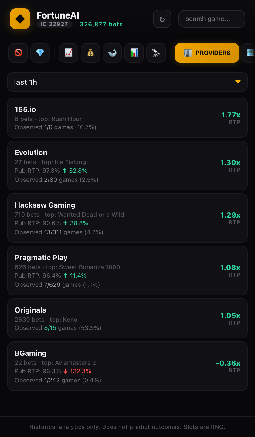 Provider rankings observed vs published RTP