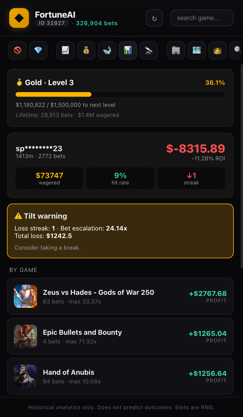 My session personal P&L with tilt warning
