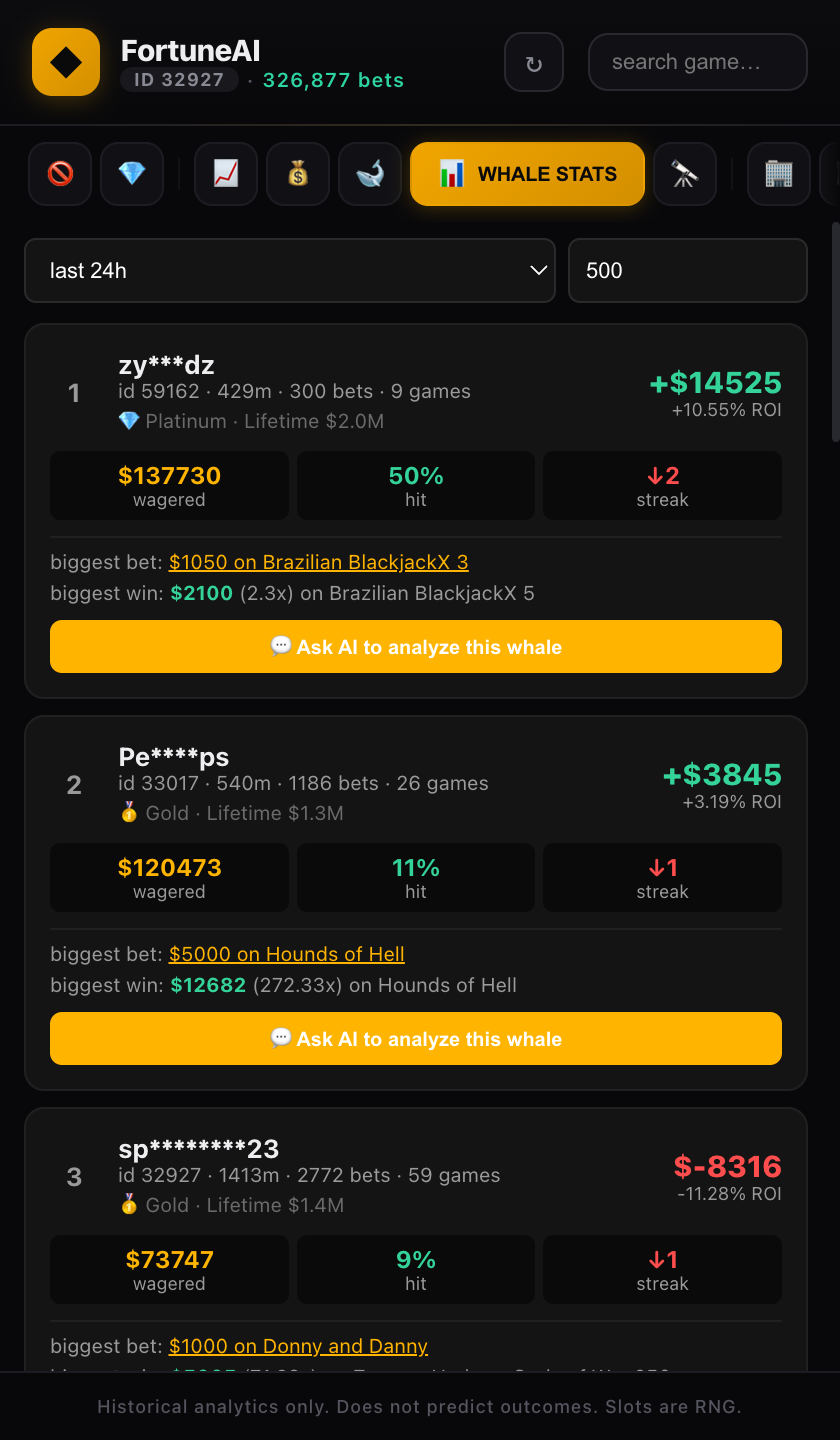 Whale session stats with per-user breakdown