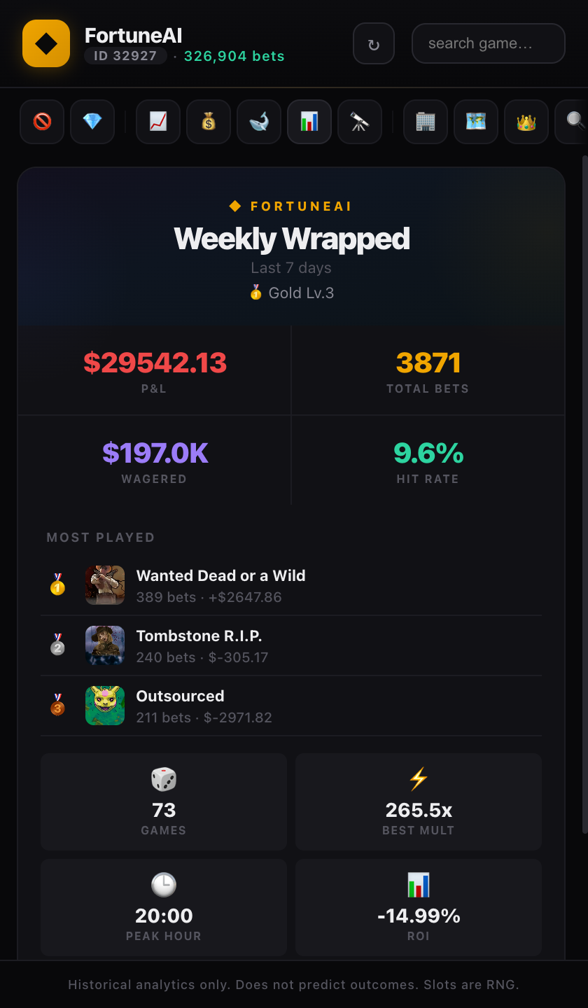 Weekly wrapped summary of the week